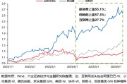梦见抓虾兴证策略：谁在买港股新消费和创新药？